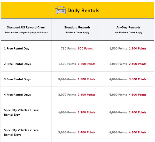 Hertz Gold Plus Rewards - 20% discount on Free Rental Day Rewards (Book ...