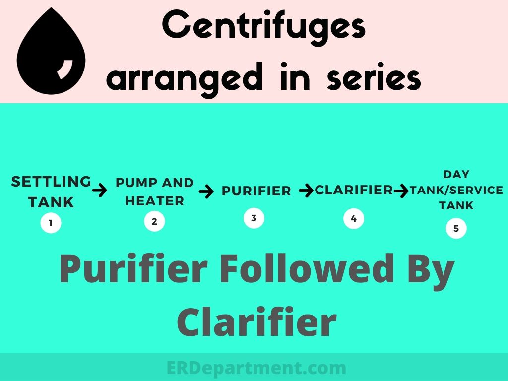 3 Big differences between Purifier and a Clarifier Series and parallel