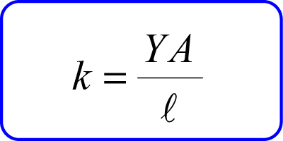 Cara Menghitung Tegangan Regangan Dan Modulus Young Suatu Benda Myrightspot Com