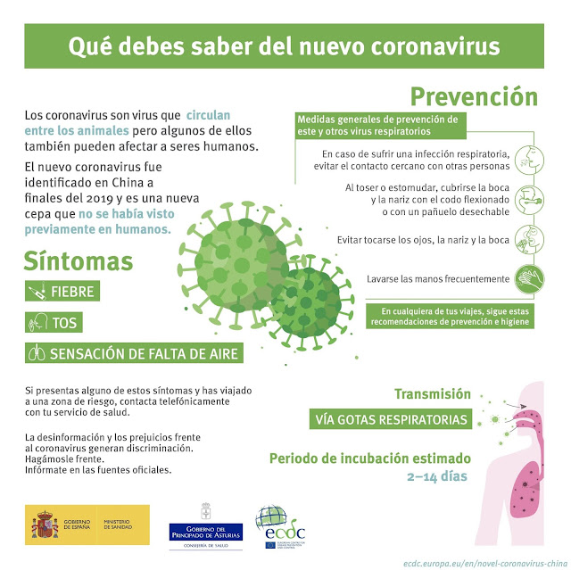 Lo que necesitas saber del Coronavirus en 1 minuto.    What you need to know about Covid 19 in a minute.   ????????????????