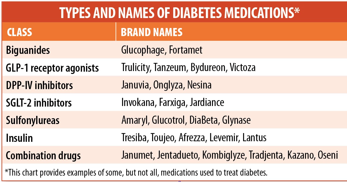 Micronase cost orange