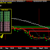 Crude oil sideways trend detected for today : 2 Sept 2016