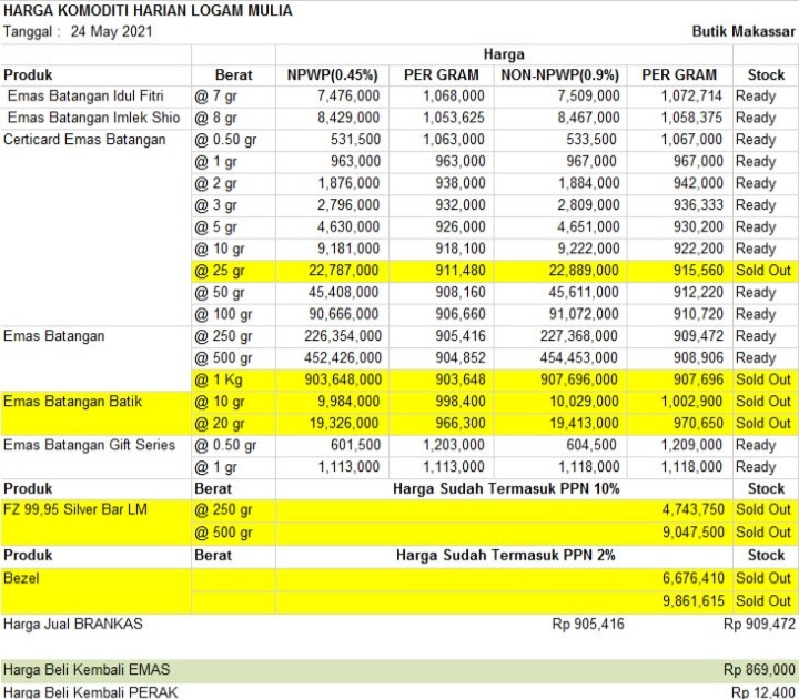 Harga Emas Logam Mulia Antam di Makassar Hari Ini Senin 24 Mei 2021