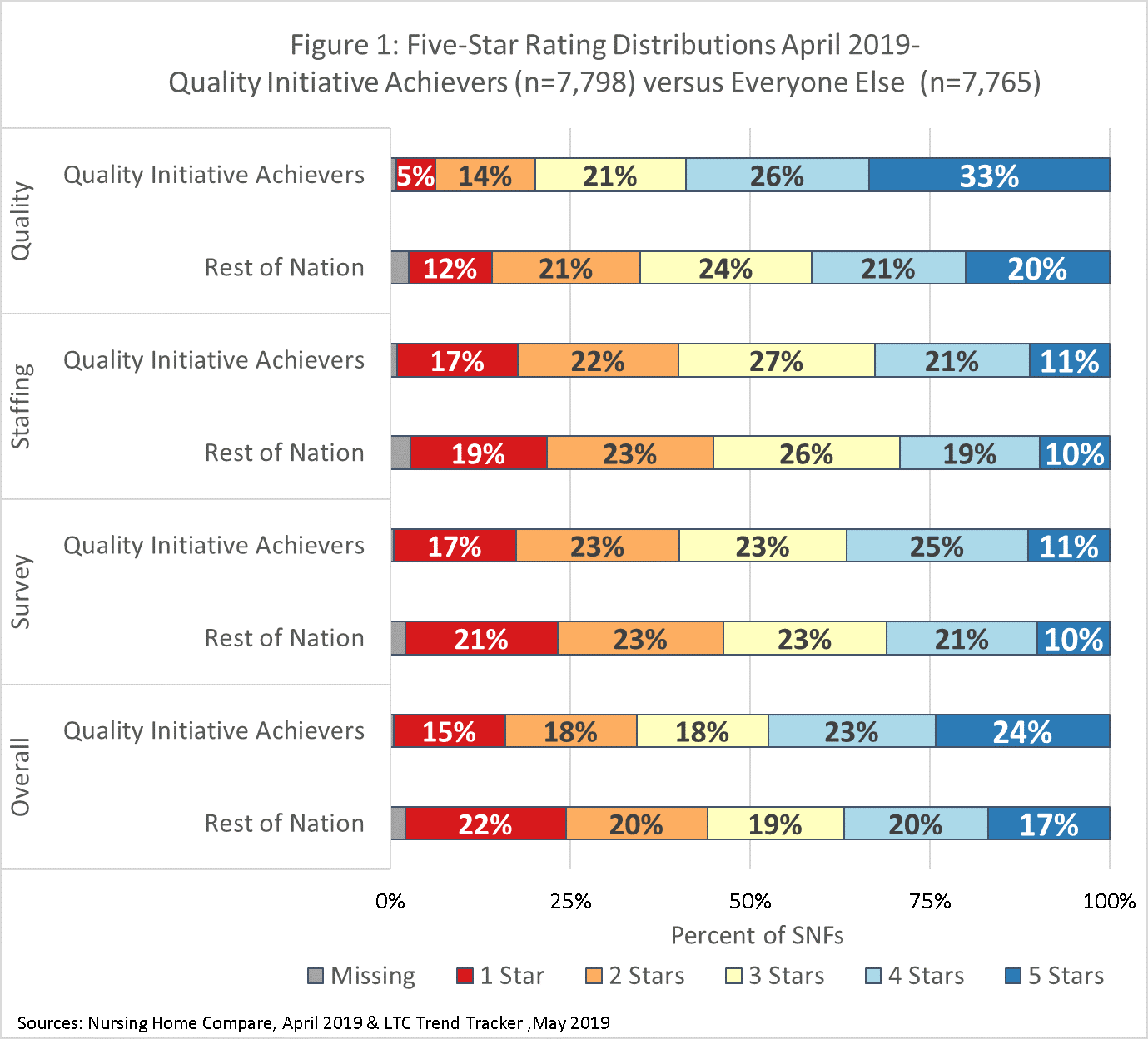 Medicare Rug Levels Chart 2016