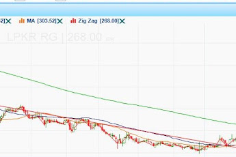 Trading Saham Mingguan, Pasti Lebih Untung?