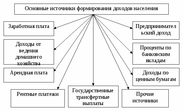 вячеслав семенчук. пассивный доход картинки. пять источников дохода. пассивный доход примеры. активный и пассивный доход.