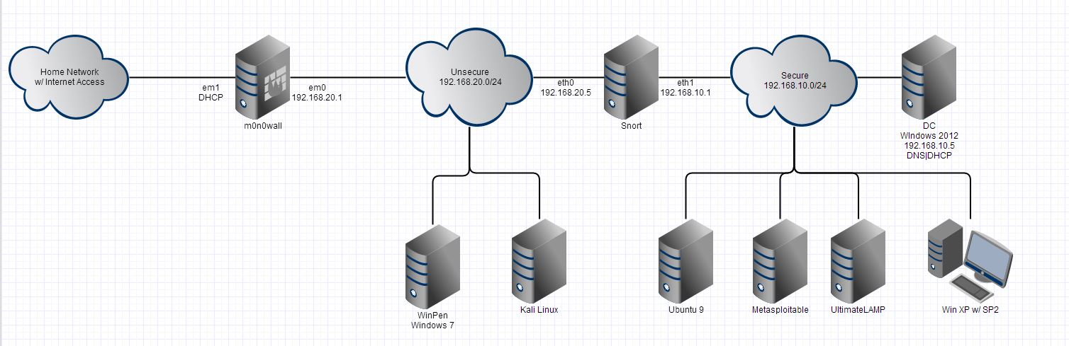 testing home network penetration