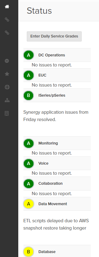 SharePointy Tips & Tricks: Creating Status Page in SharePoint with ...