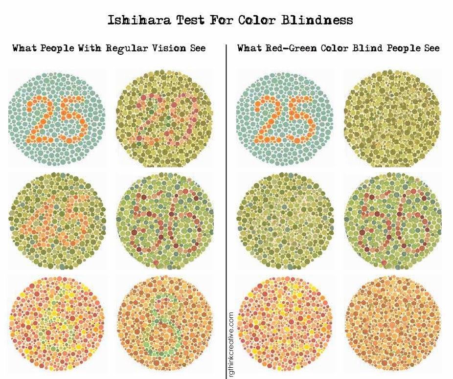 Sandra Graves / Isis Rising: Vision - Color Blindness and Color Perception