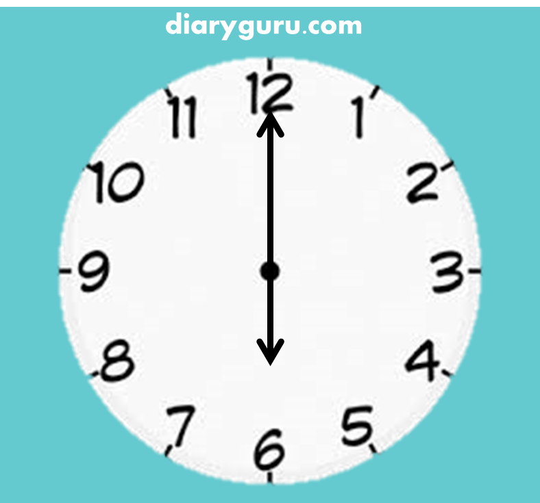 Menyampaikan Waktu Dalam Bahasa Inggris - Diary Guru
