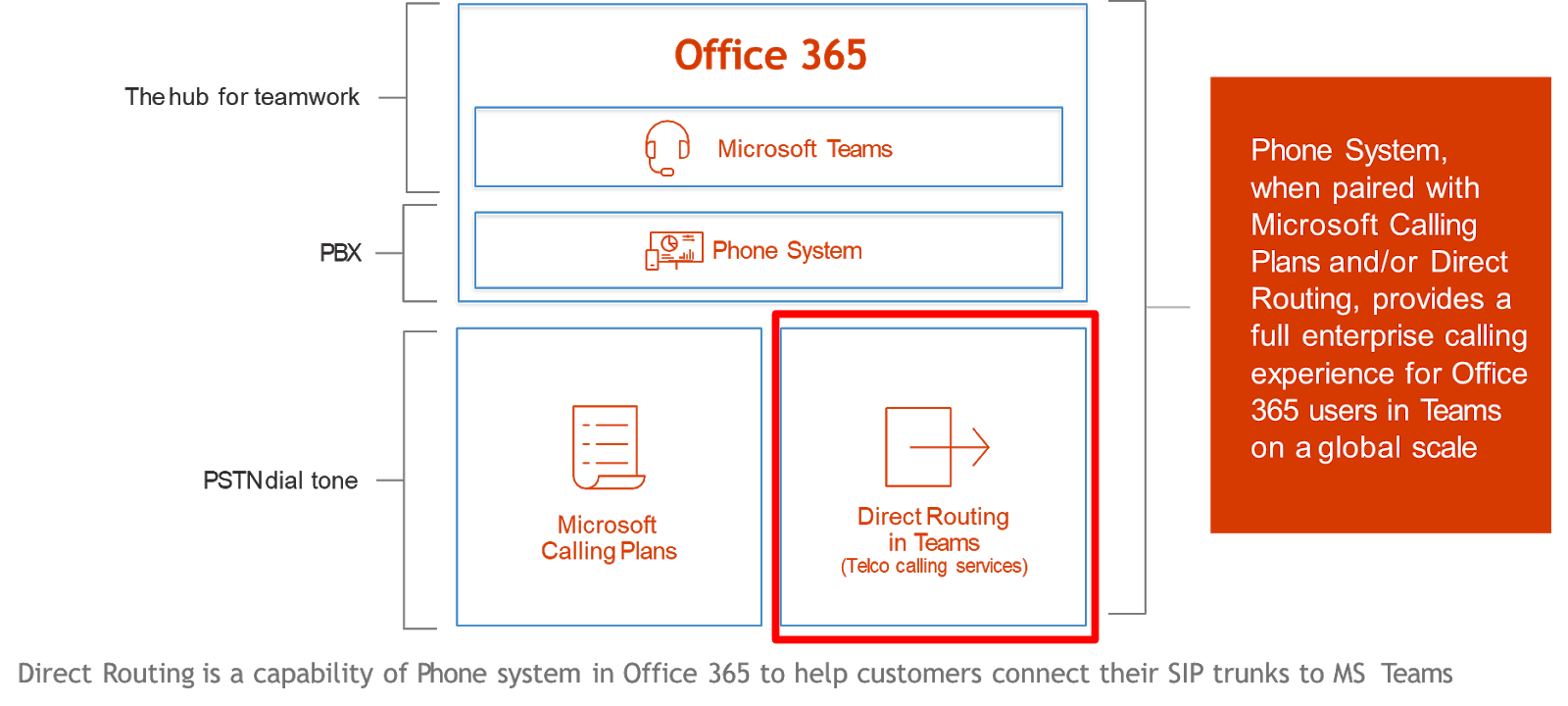 Teams Direct Routing / Teams DR