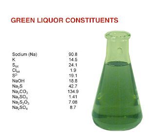 Green Liquor