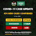 Nigeria Records 454 New COVID-19 Cases, 12 More Deaths 