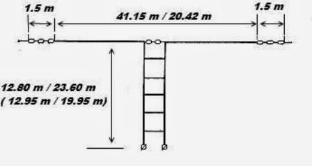 YO6EX: Antena Zeppelin