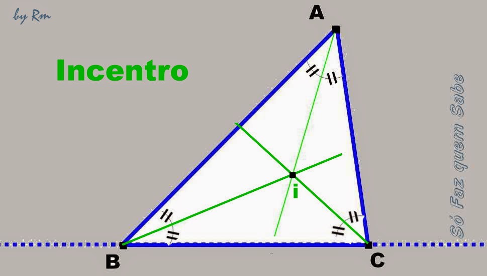 As três bissetrizes do triângulo gerando o incentro, centro da circunferência inscrita