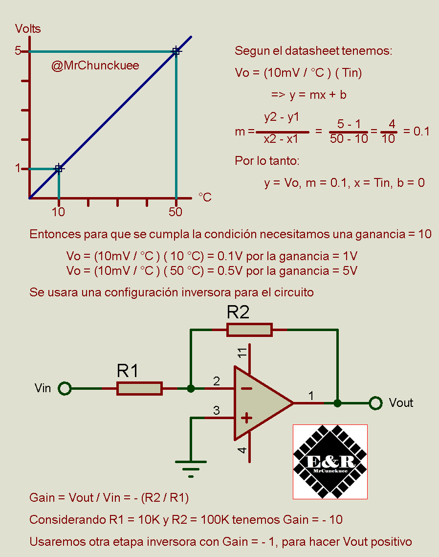 Acondicionador de señal para LM35