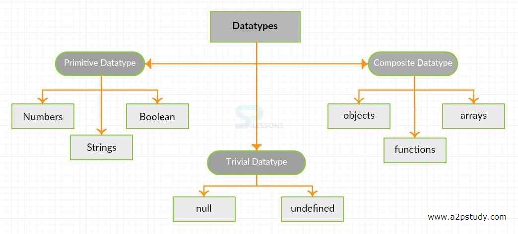 Javascript. Type данных js. Виды js. Примитивные типы данных js. Примитивные типы данных в javascript.