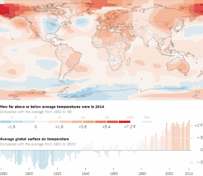 record of 2014 - the hottest year ever - and all the years leading up to it