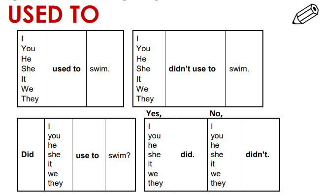 We used to write letters