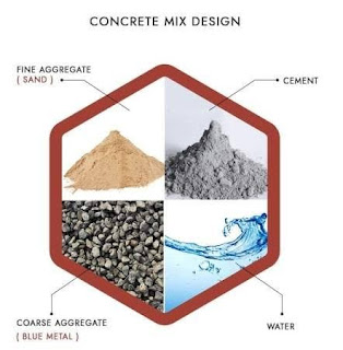 Concrete Mix Design | Quantity of Cement, Sand, Aggregates Used In 1m³ of Concrete Concrete Mix Design | Quantity of Cement, Sand, Aggregates Used In 1m³ of Concrete