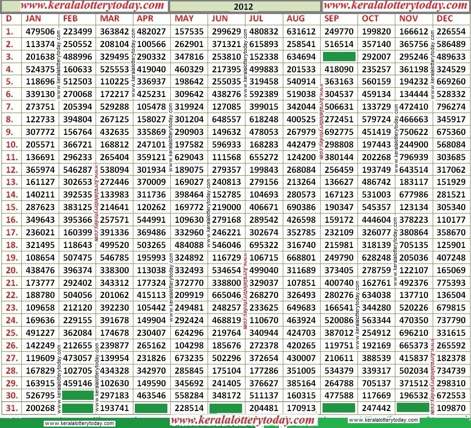 Jackpot kerala lottery chart