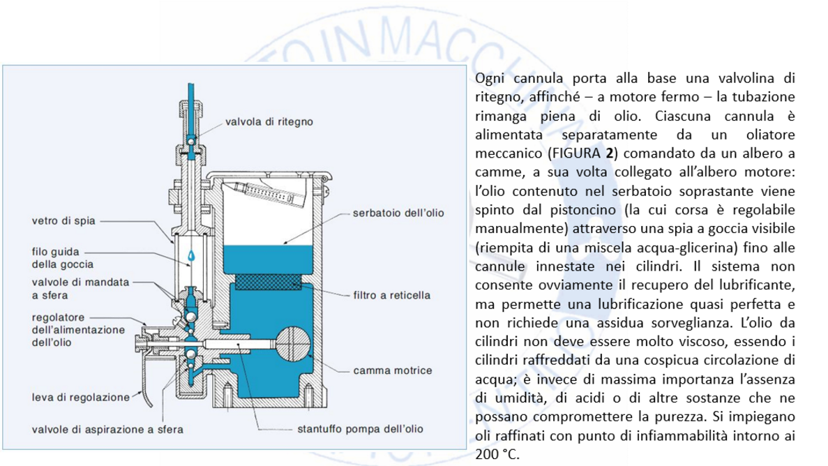 ARCALUB X.CHAIN PINION 10AB2 Z10 W Pignone Lubrificazione Catena