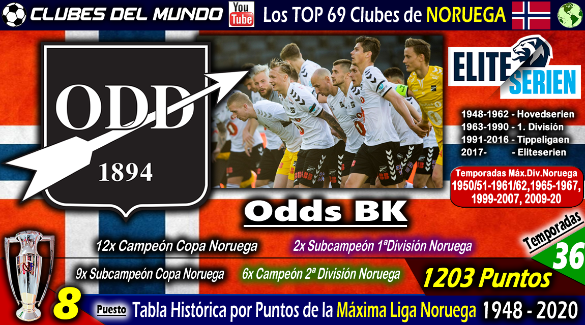 Clubes del Mundo del Fútbol NORUEGA TOP 69 Clubes según la Tabla