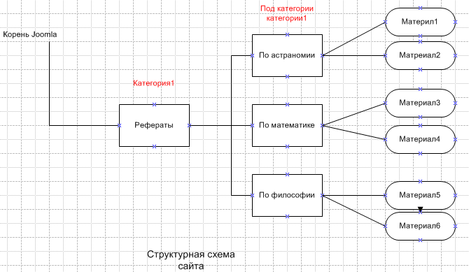 Программа схема сайта