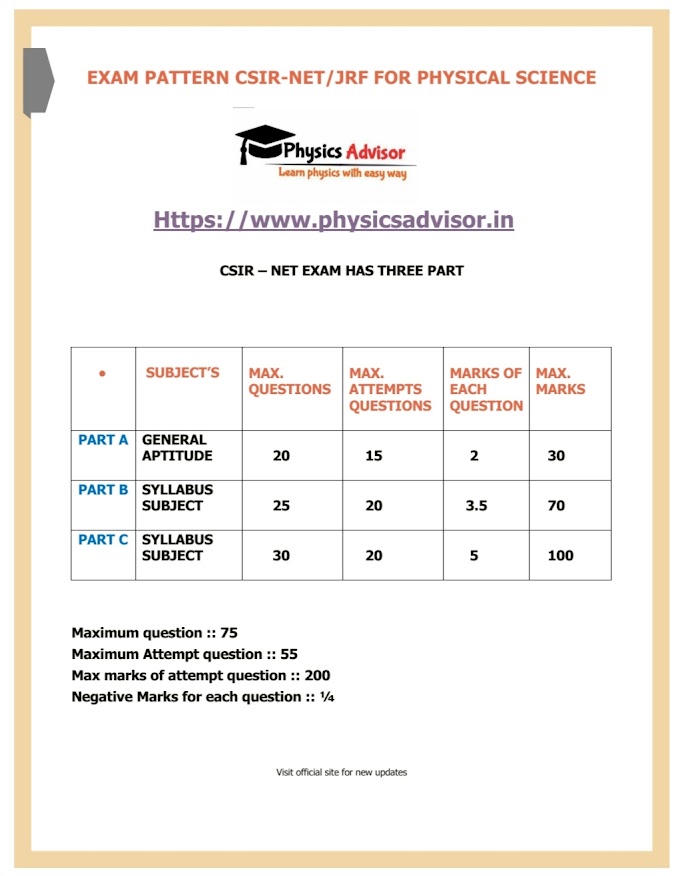Hand written Class notes for GATE