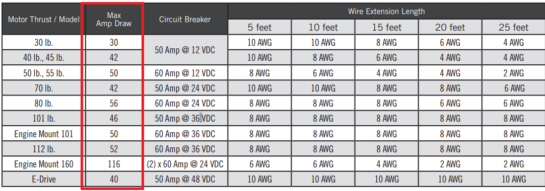 What size wiring to use for my unit?