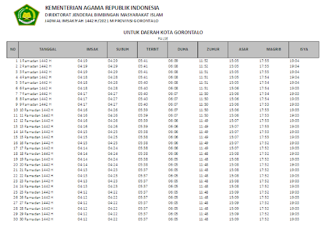 Jadwal Imsakiyah Ramadhan 1442 H Kota Gorontalo, Provinsi Gorontalo