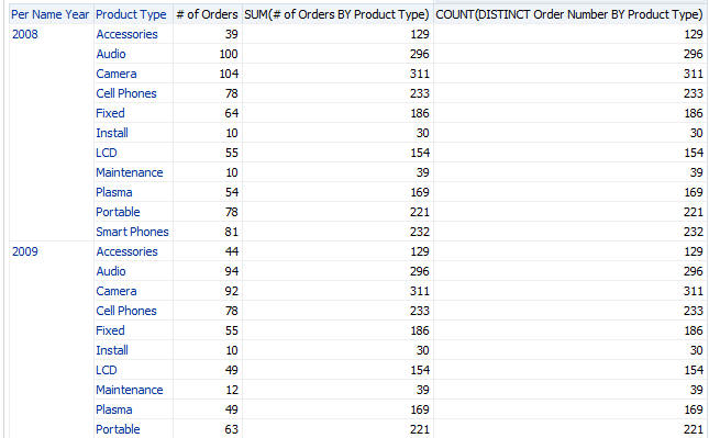 Thus, the number of distinct processing orders is 60,060.