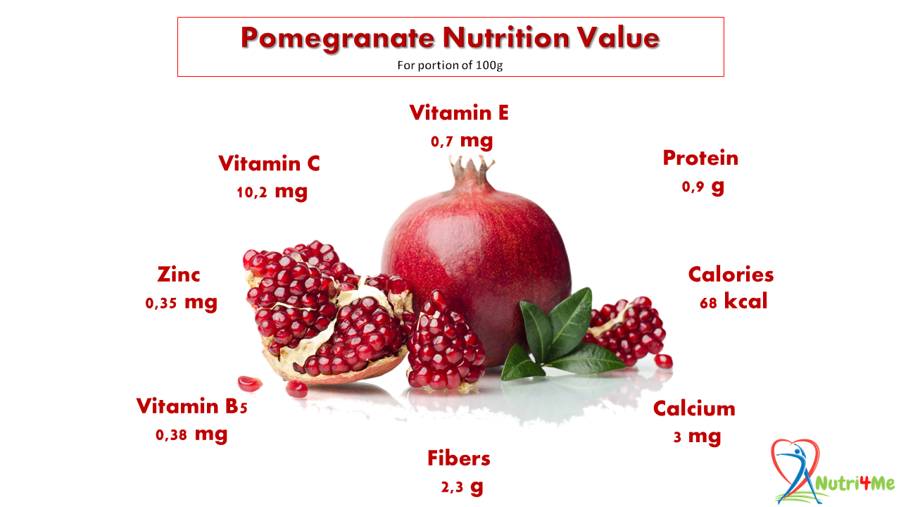 Pomegranate its nutritional benefits, 7 health benefits.. What you