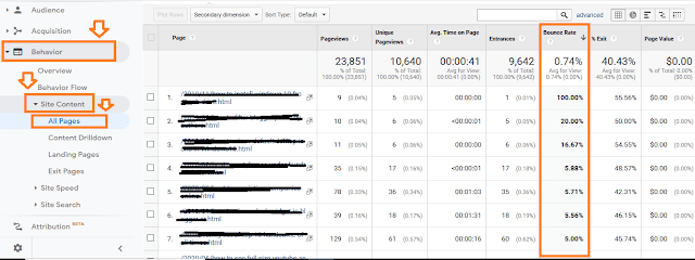 How to check bounce rate of website in Google Analytics How to check bounce rate of website in Google Analytics