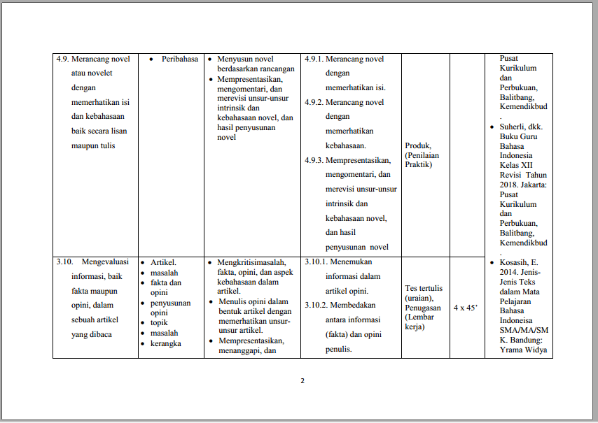 SILABUS BAHASA INDONESIA SMA/SMK KELAS XII TAHUN PELAJARAN
