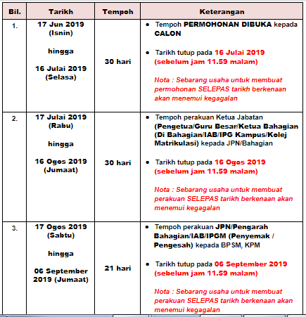 Semakan naik pangkat kpm