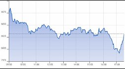 Ftse Aim Italia 18-02-2021