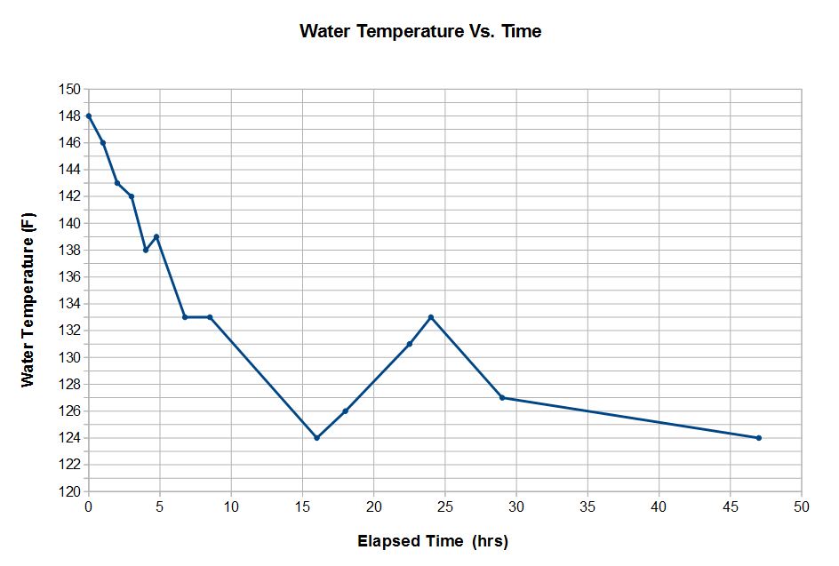 How To Set Hot Water Heater Temperature