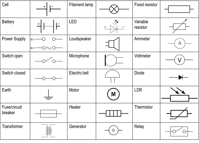 Beccy's Physics Revision 2018: Section 2 c) Summary