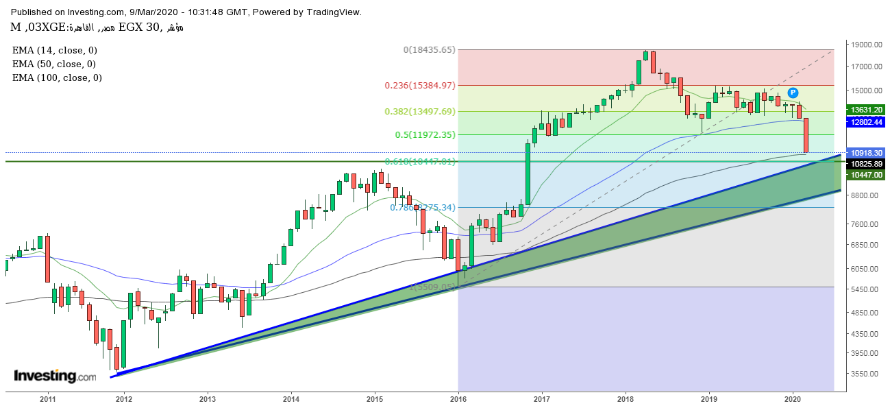 كج لمود صخر حط ه السيل من عل يسقط المؤشر العام للبورصة المصرية مدونة عادل أنسي محمد