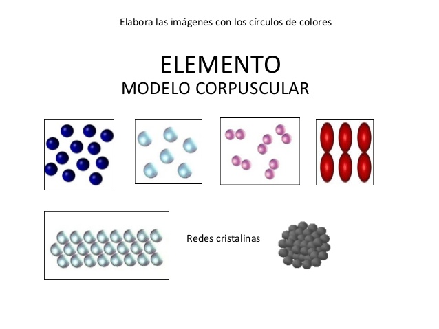 Modelo corpuscular de la materia
