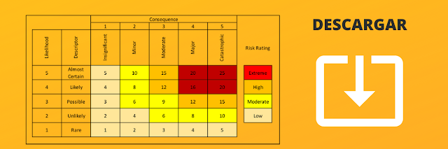 matriz de riesgos