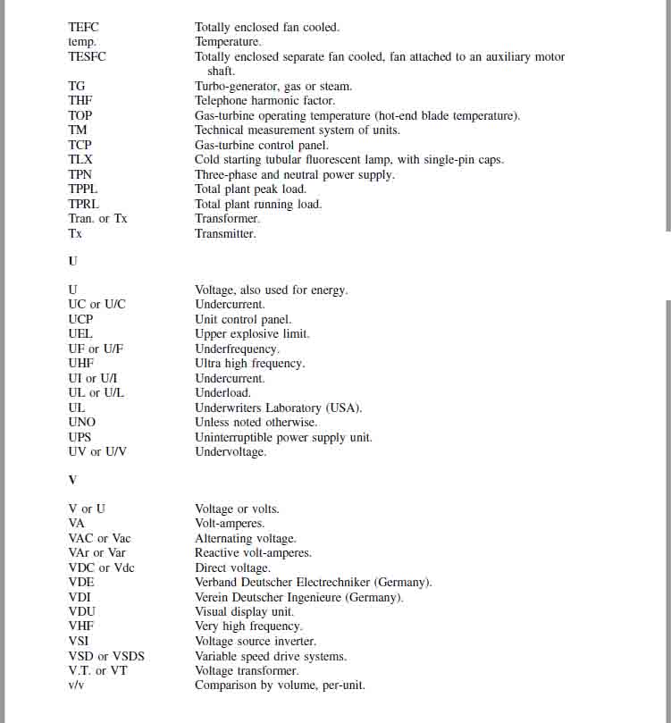 300 Electrical Abbreviations and Full Forms Electrical Installation