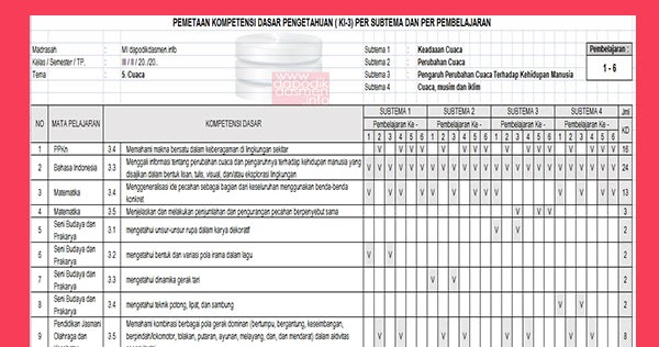 Pemetaan KD KI Kelas 3 Semester 2 Revisi Terbaru Pemetaan KD KI Kelas 3 Semester 2 Revisi Terbaru