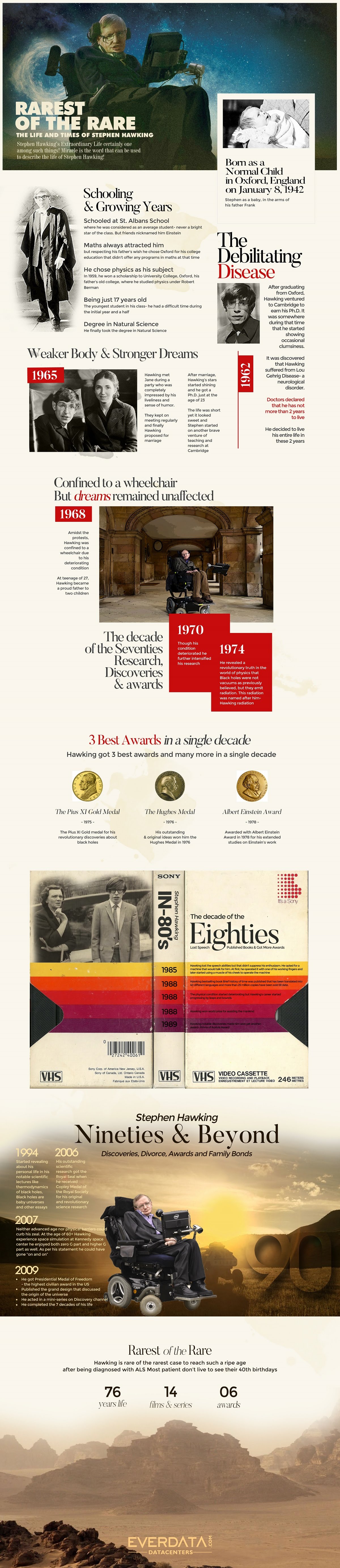 Rarest of the Rare: The Life And Times of Stephen Hawking #Infographic #SuccessStories Rarest of the Rare: The Life And Times of Stephen Hawking