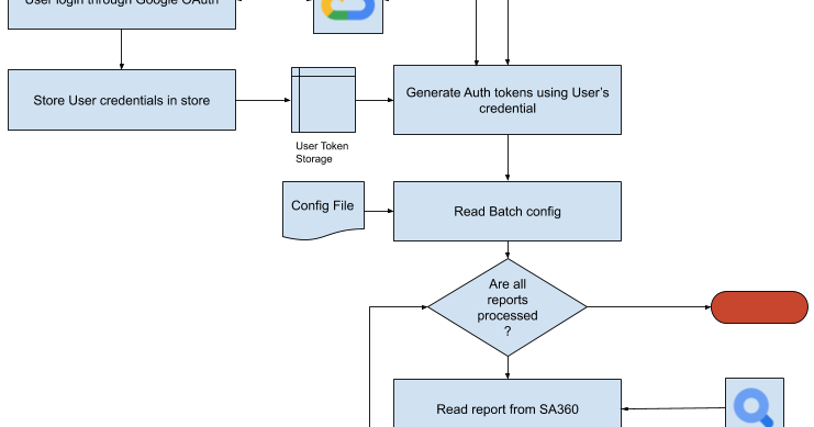 Importing SA360 WebQuery reports to BigQuery | Google Open Source Blog