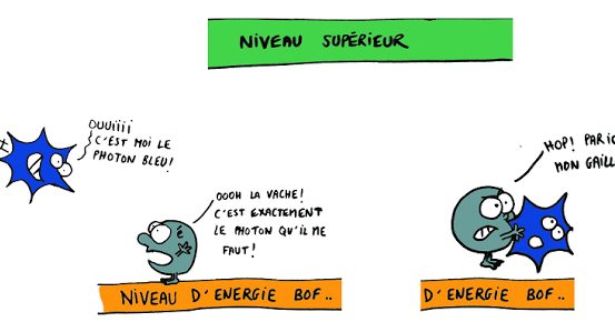 Que Veut Dire Home Sweet Home En Français Comment marche un laser ? ~ Sweet Random Science