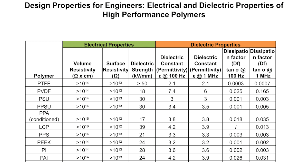 Find out about.......Plastics, Polymer Engineering and Leadership Design Properties for