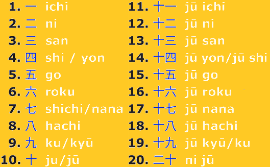 Numeri Giapponesi Da 1 A 10 TaLa: Japanese Language ""NUMBERS"