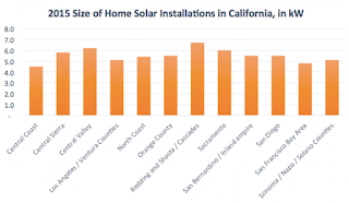 typical cost of solar panels for a house